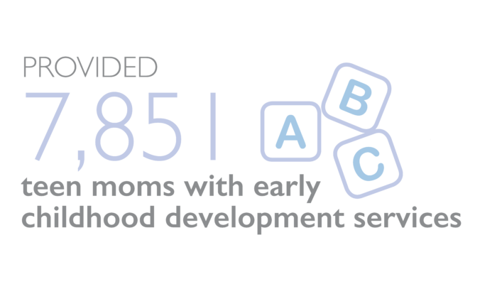 In 2018, Bantwana provided 7,851 teen moms with early childhood development services. Graphic by Danielle Fortin.