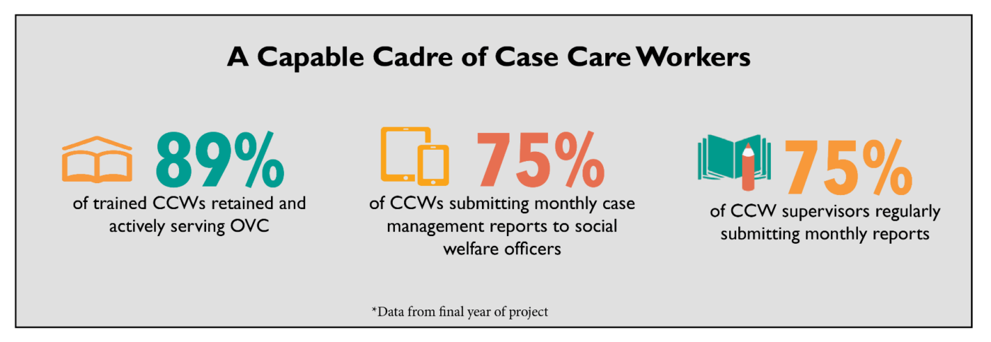 Community Health and Social Welfare System Strengthening Program