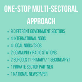 ONE-STOP MULTI-SECTORAL APPROACH 9 different government sectors 4 INGOs 4 local NGOs/CBOs 2 community radio stations 2 schools (1 primary, 1 secondary) 1 private sector partner 1 national newspaper