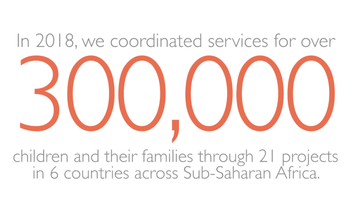 In 2018, we coordinated services for over 300,000 children and their families through 21 programs in 6 countries in sub-Saharan Africa. Graphic by Danielle Fortin.