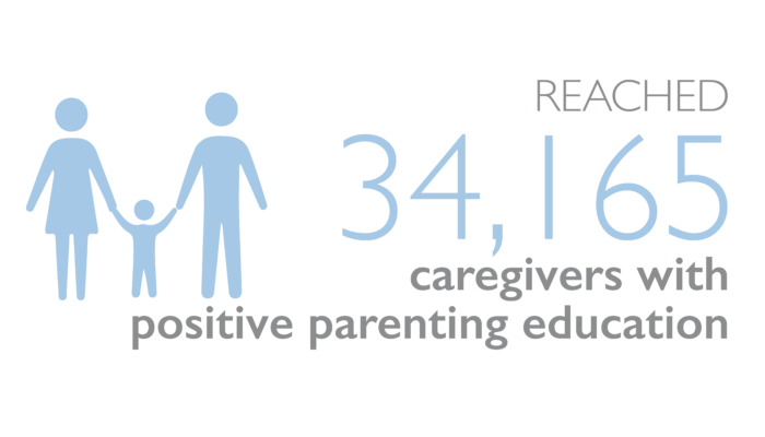 In 2018, Bantwana reached 34,165 care givers with positive parenting education. Graphic by Danielle Fortin.